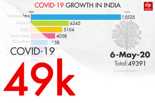 latest corona update of india