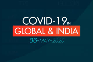 Global COVID-19 Tracker VIDEO