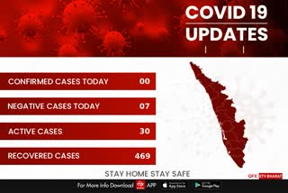 CM PRESS MEET  COVID TODAY  KERALA COVID CASE  CM PINARAYI VIJAYAN  ഇന്നത്തെ കൊവിഡ്