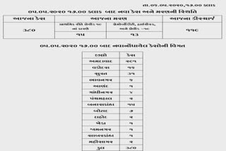 રાજ્યમાં સતત બીજા દિવસે અમદાવાદમાં વધુ 25નાં મોત, કોરોનાનો આંકડો 6625