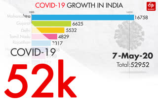 india's latest covid-19 information