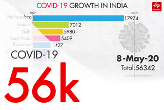 india corona virus latets update