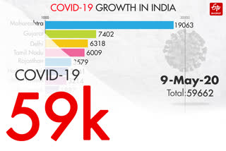 Covid 19 Bar Chart