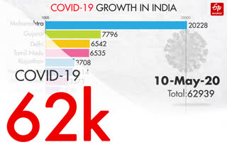 covid-19 india tracker