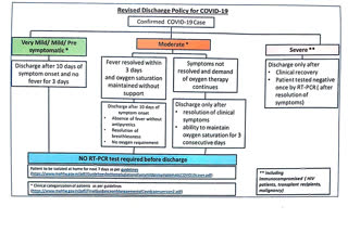 Positive cases will be divided into three categories and discharged based on the patient's condition