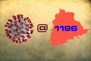 తెలంగాణలో కొత్తగా 33 మందికి కరోనా.. 1196కి చేరిన కేసులు