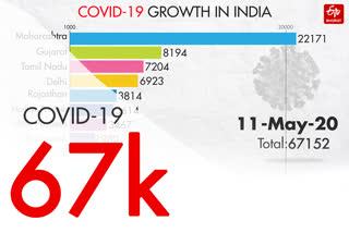 COVID-19 INDIA TRACKER