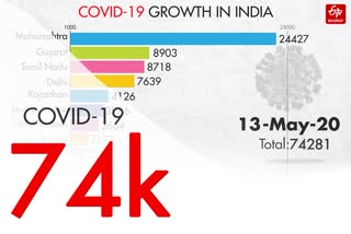 INDIA TRACKER, STATE WIDE CORONA REPORT