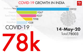 COVID-19 india tracker