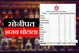 Haryana excise department issues permit for liquor and pass during lockdown