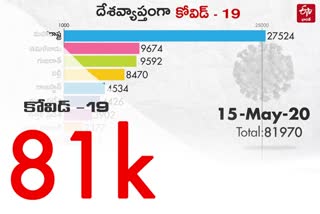 india coronavirus death toll