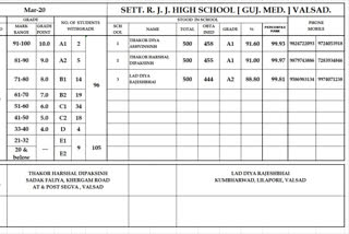 valsad hsc topper