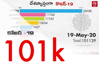 india corona virus latest updates