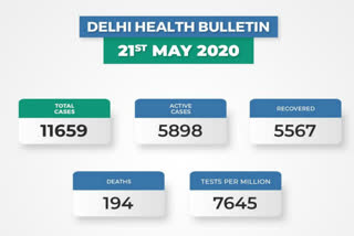 Delhi corona updates