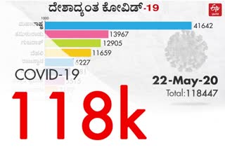 Total number of positive cases in India