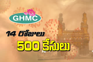 GHMC