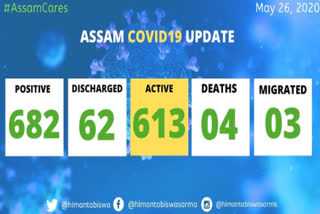 Coronavirus cases reached to 682