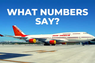 Domestic Flight Resumption: What numbers say