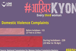 Twitter campaign against domestic violence during lockdown