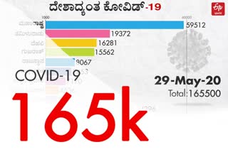 State wise report of corona cases in India