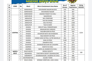 AMC દ્વારા ગાઈડલાઈન જાહેર કરાઇ