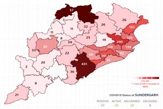 ରାଜ୍ୟରେ କୋରୋନା ପଜିଟିଭ ସଂଖ୍ୟା 2 ହଜାର ଟପିଲା