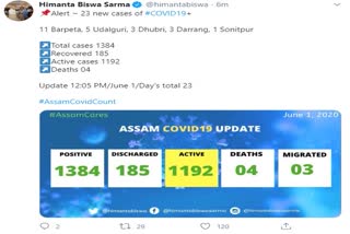 ASSAM COVID19 TOTAL UPDATE:23 new cases