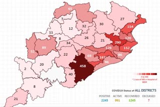 Odisha reports 141 Covid19