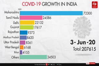 covid-19 india tracker