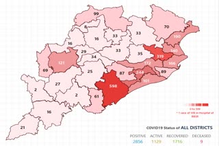 ରାଜ୍ୟରେ ପୁଣି 75 କୋରୋନା ଆକ୍ରାନ୍ତ ଚିହ୍ନଟ, ସୁନ୍ଦରଗଡରେ ସର୍ବାଧିକ 18