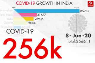 COVID-19 india tracker