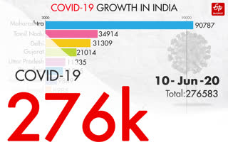 COVID-19 INDIA TRACKER