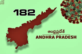 182 new corona cases registered in ap