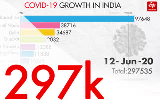 COVID-19 INDIA TRACKER