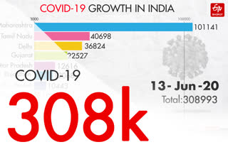 COVID-19 INDIA TRACKER