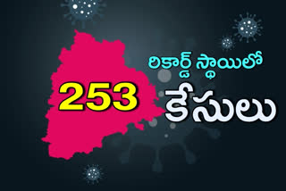 తెలంగాణ కొత్తగా 253 మందికి కరోనా.. మొత్తం కేసులు 4,737