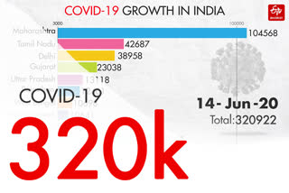 COVID-19 INDIA TRACKER