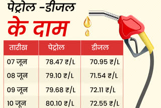 پٹرول اور ڈیزل کی قیمتوں میں اضافہ
