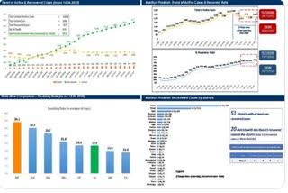 State Recovery Rate