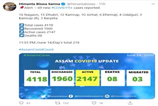 Covid-19 present update of Assam