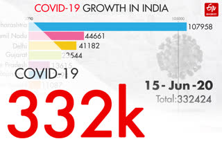 COVID-19 INDIA TRACKER