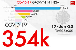 COVID-19 INDIA TRACKER