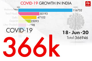 COVID-19 INDIA TRACKER