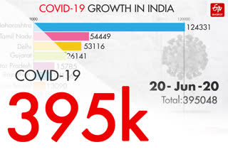 COVID-19 INDIA TRACKER