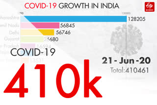 COVID-19 India Tracker