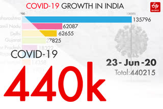 india covid tracker