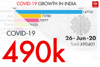 COVID-19 INDIA TRACKER