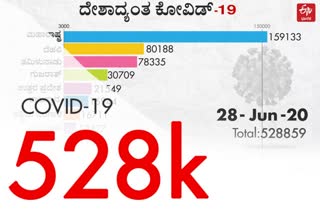 State wise report of corona cases in India