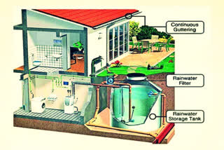 rainwater harvesting system