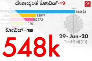 State wise report of corona cases in India